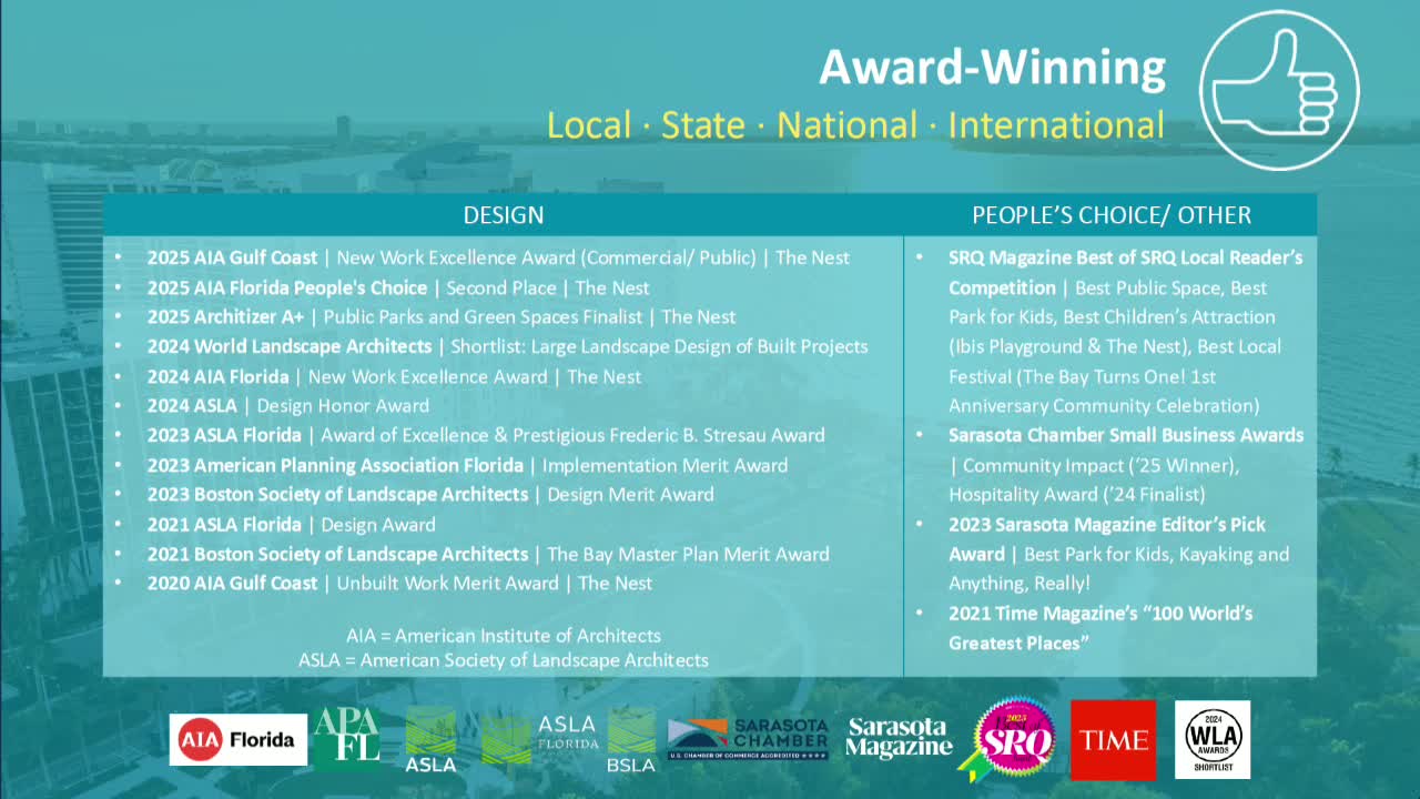 Commission backs motorboat exclusion zone at South Lido Beach and asks staff to examine park noise rules