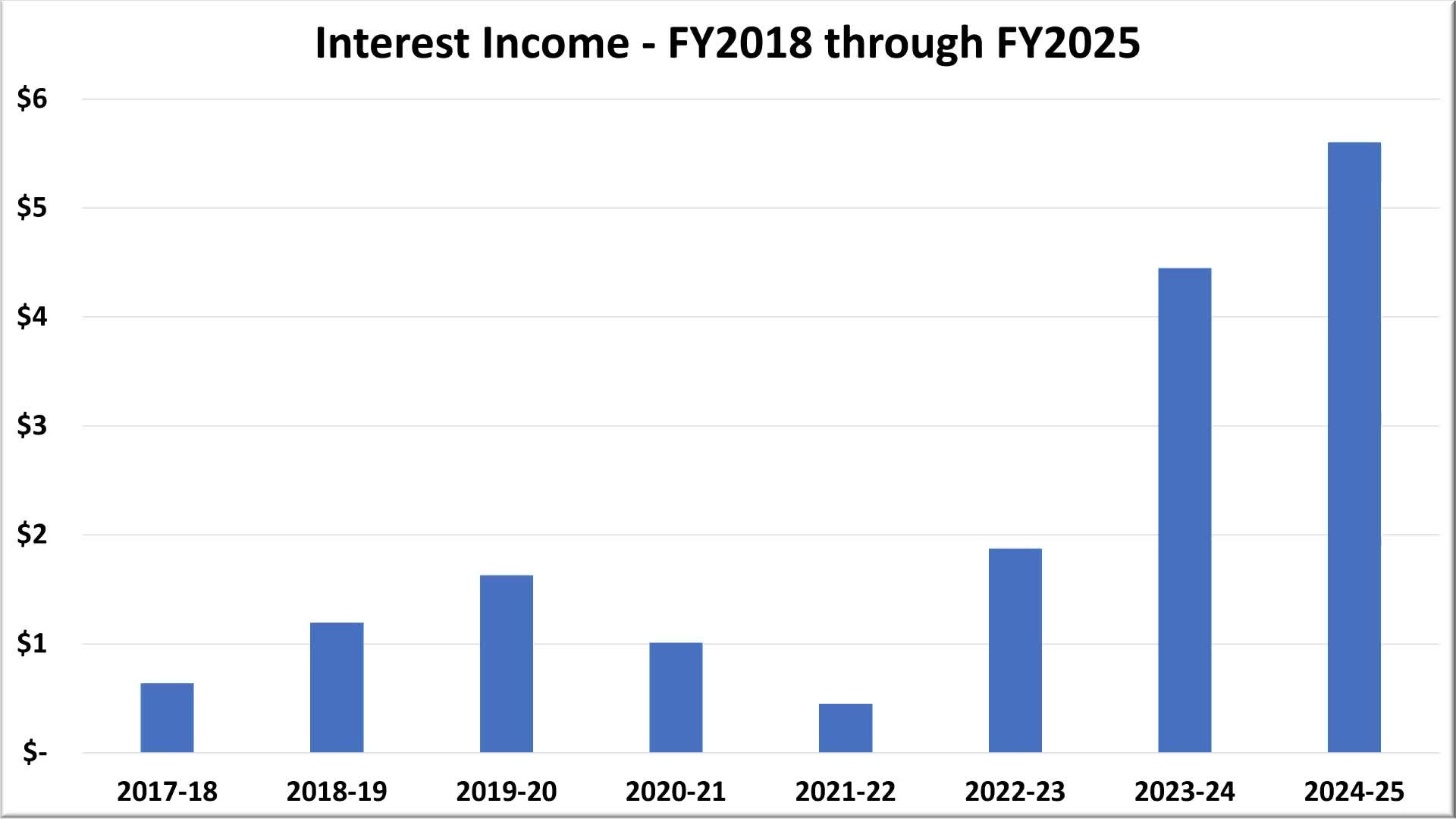 Study recommends 10.5% water and 7% wastewater annual increases; council asks staff to prepare five-year ordinance