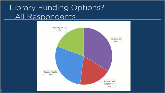 Highlands Fling runs over budget; council questions event planning and vendor accounting