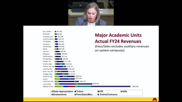 Regents approve sale and leaseback of Eastcliff to University of Minnesota Foundation, 9–2