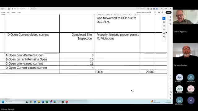 Consumer Protection Department reports 10 new files, $20,500 in voluntary forfeitures