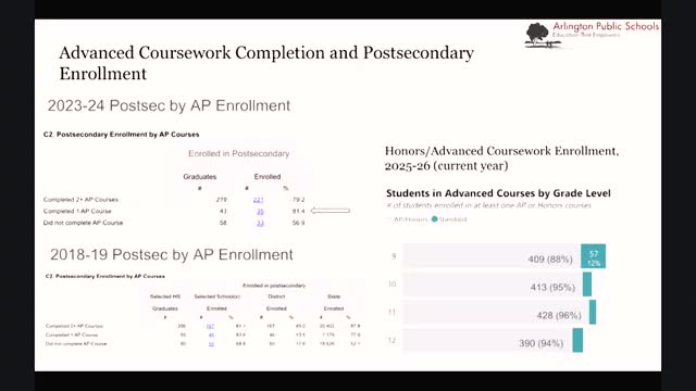 Arlington School Committee adopts LB/LBA, approves consent agenda, refers open‑meeting complaint to town counsel