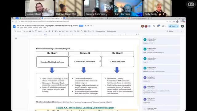 Committee flags RTI/MTSS language for appendix D after extended discussion of intervention tiers