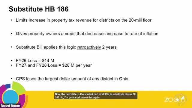 CPS warns House Bill 186 could cut millions by retroactively limiting property‑tax growth