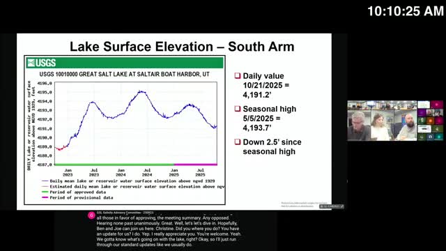 Advisory council hears latest Great Salt Lake elevation, salinity and salt-mass readings; meeting summary approved