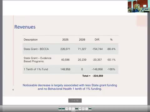 Cowlitz County Superior Court seeks smaller judge-pro-tem budget, flags rising professional-service costs