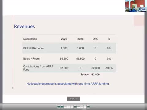 Cowlitz County finance director outlines fourth‑quarter budget amendments; staff propose sheriff tech fund, tourism reserve transfer