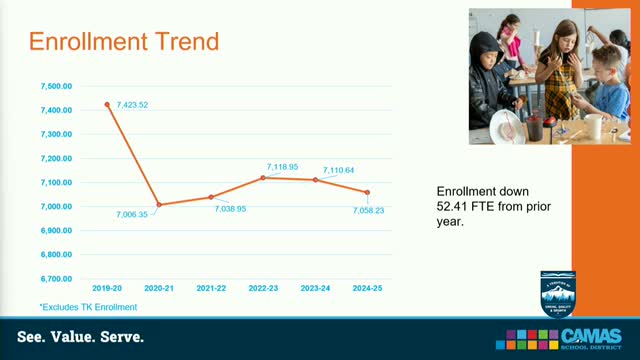 Business services reports FY24-25 closeout: fund balance down, capital reserves concentrated in impact fees