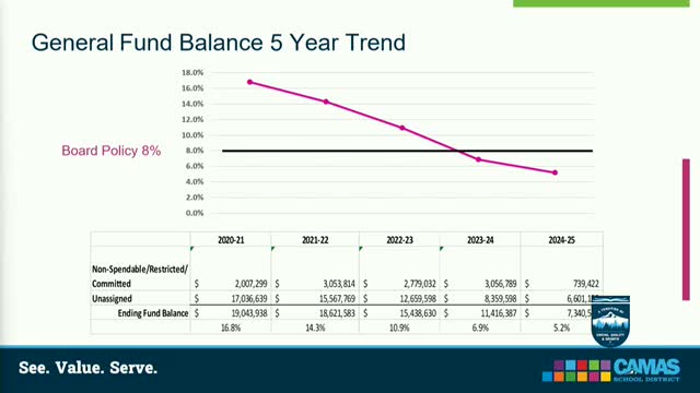 District unveils 2025 communication plan to boost clarity, inclusion and community engagement