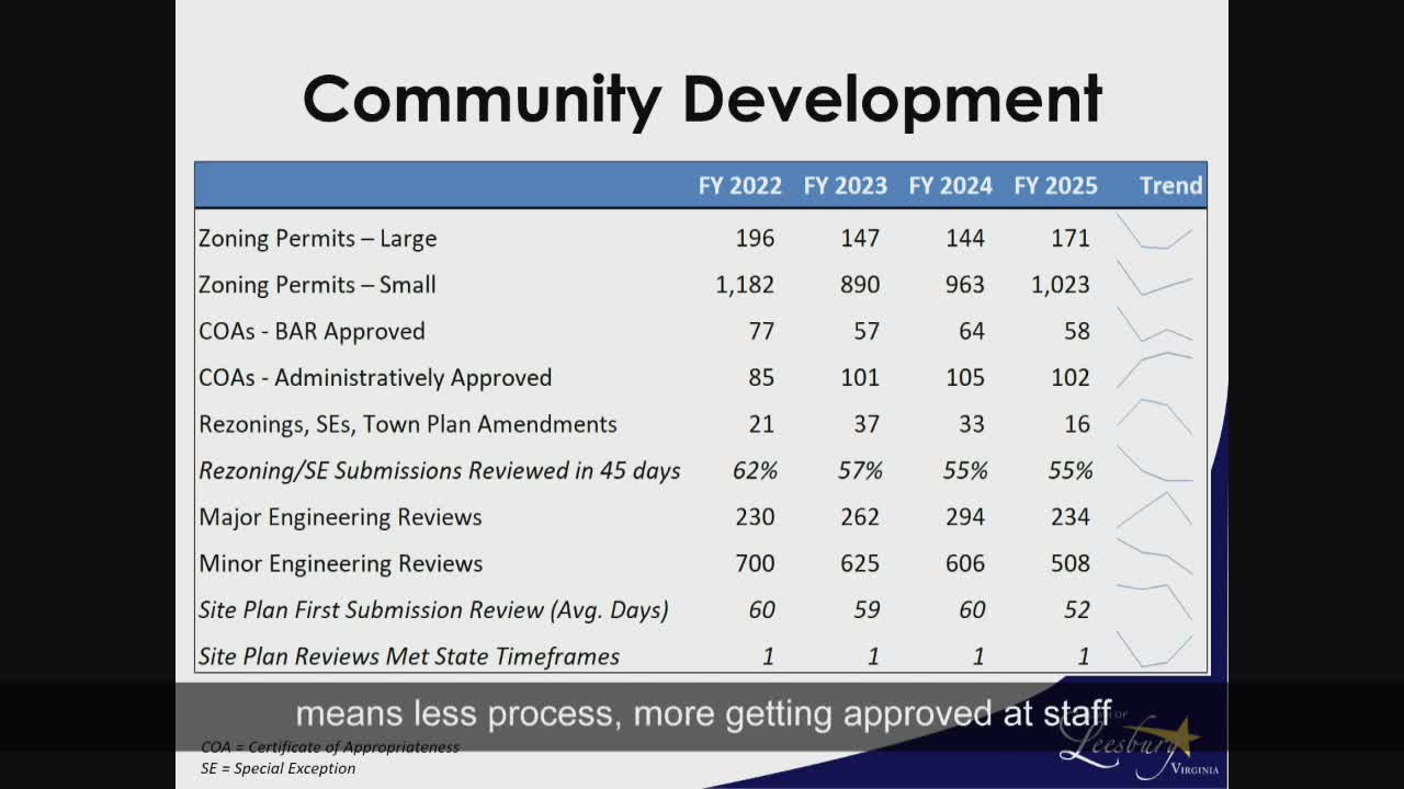 Police report: staffing vacancies, technology grants and initial results from school speed cameras