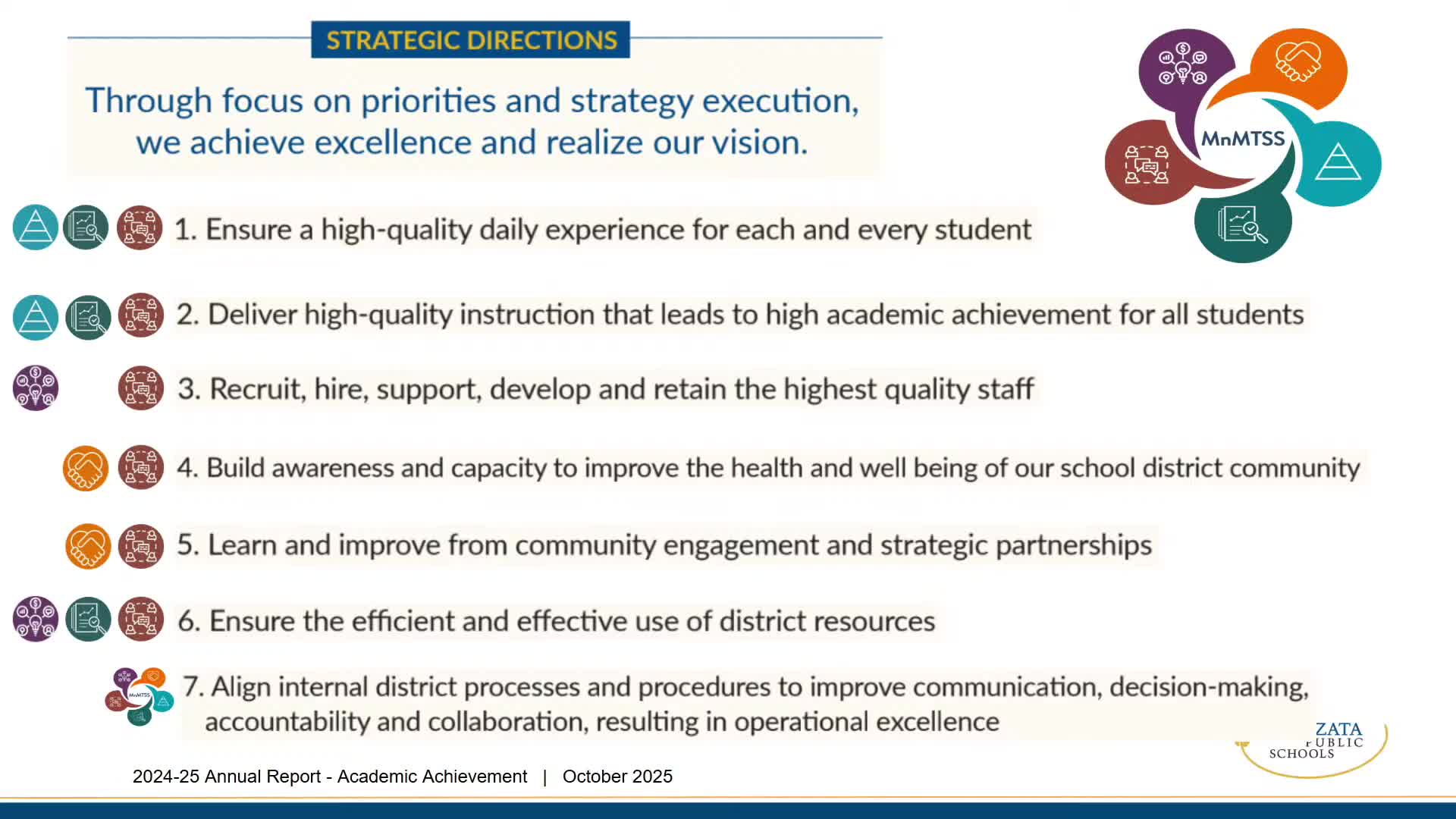 Wayzata presents MCA, FastBridge and intervention plans; district reports declines since 2021–22 but outlines staffing and data‑system responses