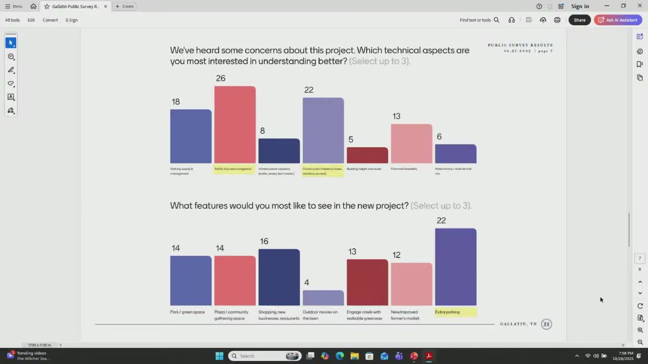 Gallatin to move forward with CDBG consolidated plan; council directs 15% services allocation for meals for homeless