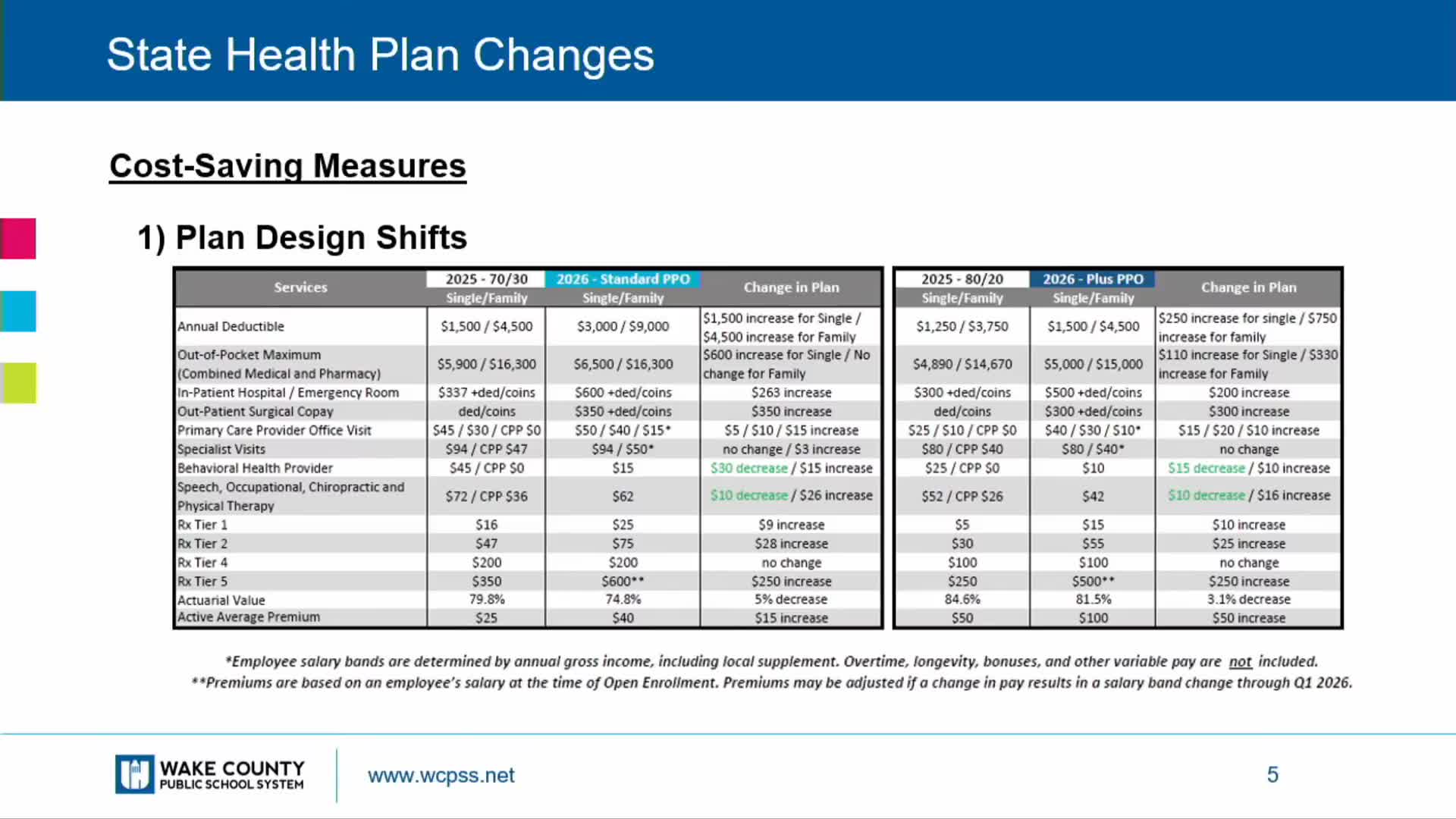 CitizenPortal.ai - State health plan redesign will raise premiums and ...
