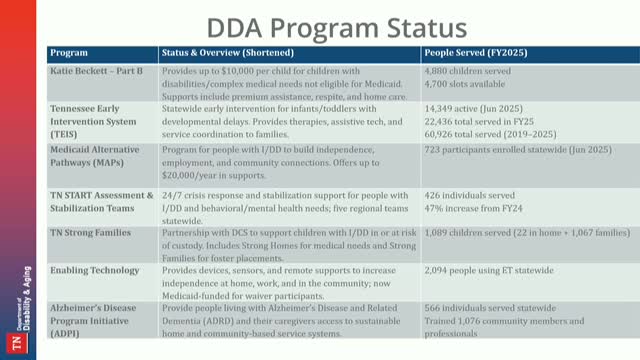 Disability and Aging lists TEIS, Katie Beckett and new regional clinics; respite and senior grants expand
