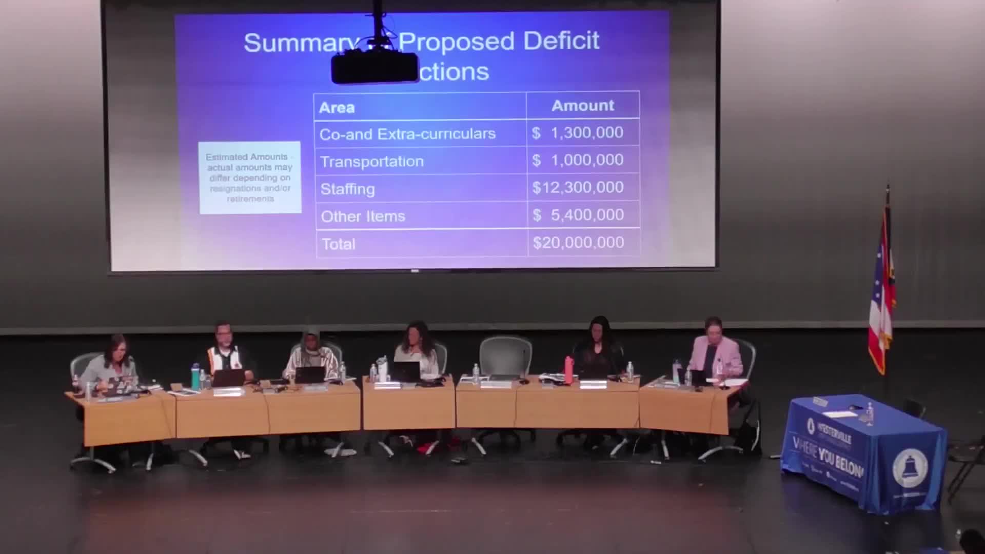 Westerville superintendent outlines $20 million cuts tied to failed levy; public commenters clash over finances