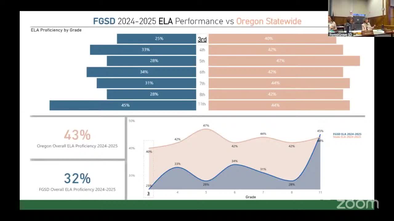 District leaders urge caution on using third'grade ELA metric for dual'language students