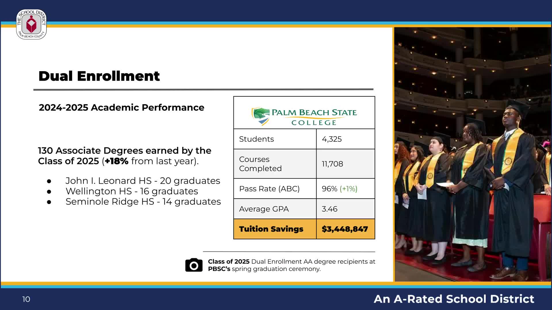 District highlights career‑technical gains, asks for targeted funding for Westech and transport support for countywide choice programs
