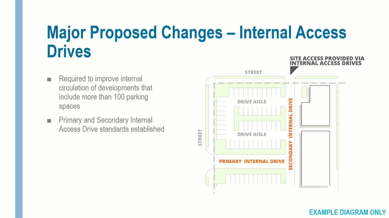 Draft parking and access rules would require internal drives for large sites, add parking maximums
