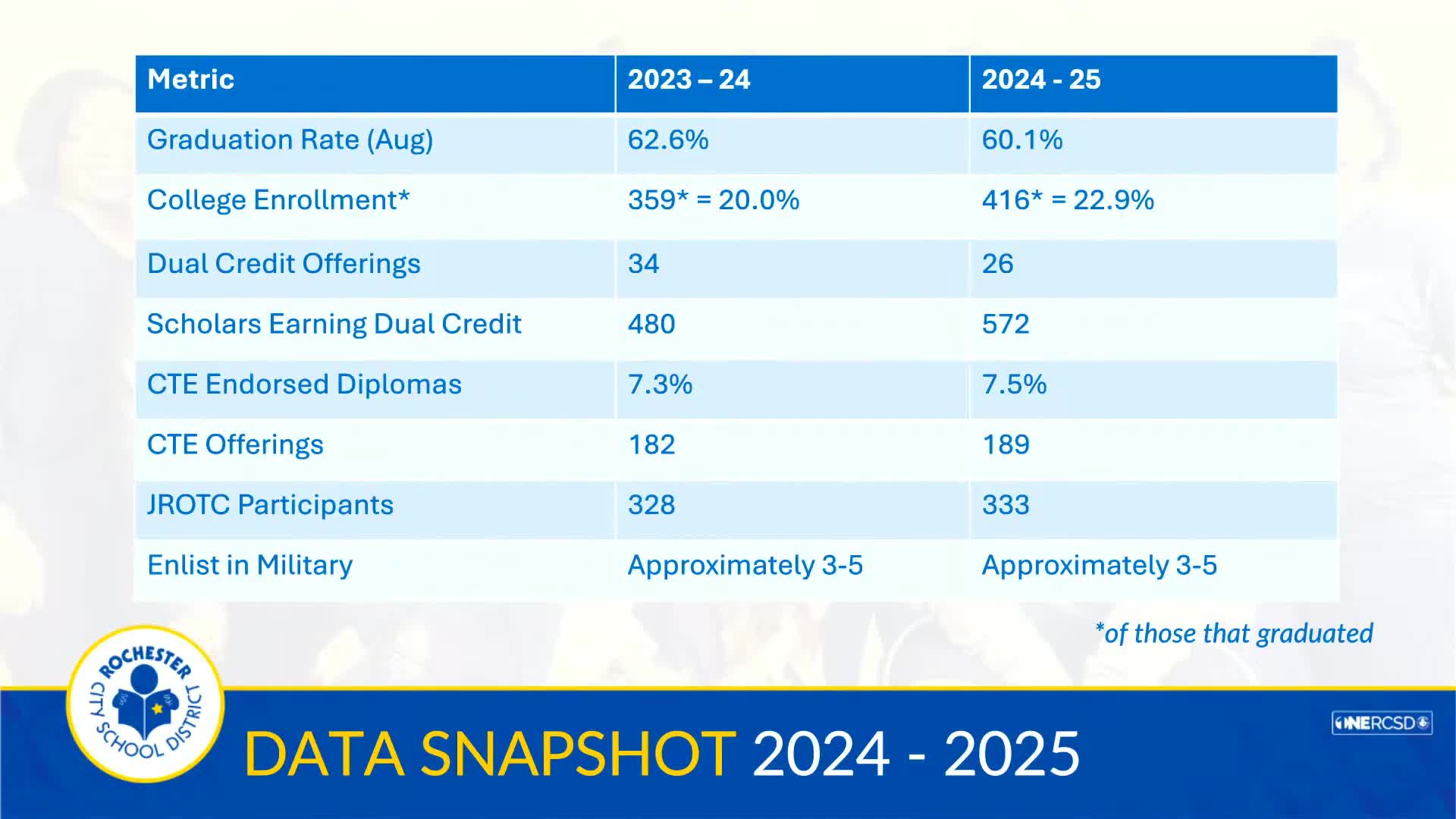 Board hears college‑career‑military readiness framework; staff propose three‑year rollout