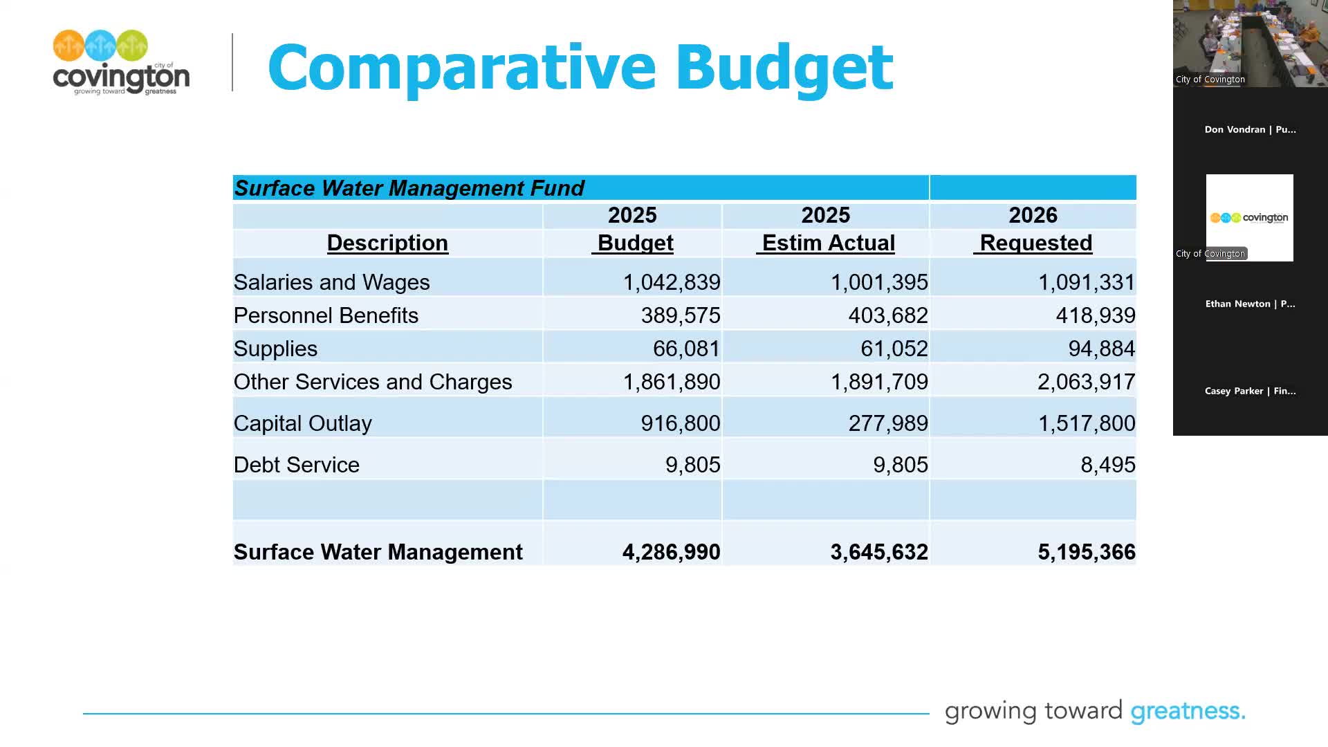 Covington council weighs rising King County police costs, asks staff to model hiring one officer