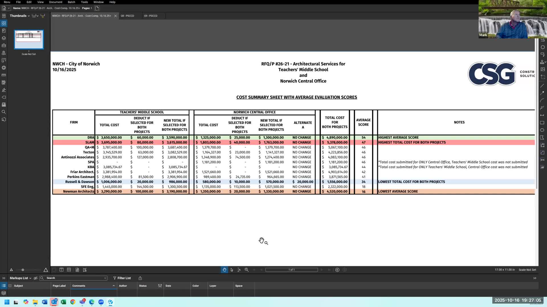 Norwich Board of Education votes 9–1 to hire DRA for middle school and central office projects