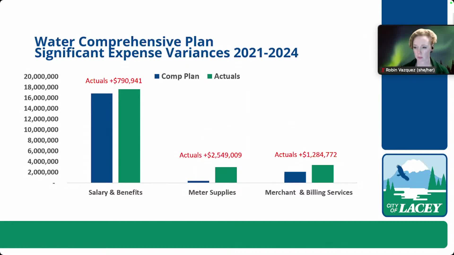 Lacey authorizes $50,000 commitment to LOTT Class A+ reclaimed water demonstration project