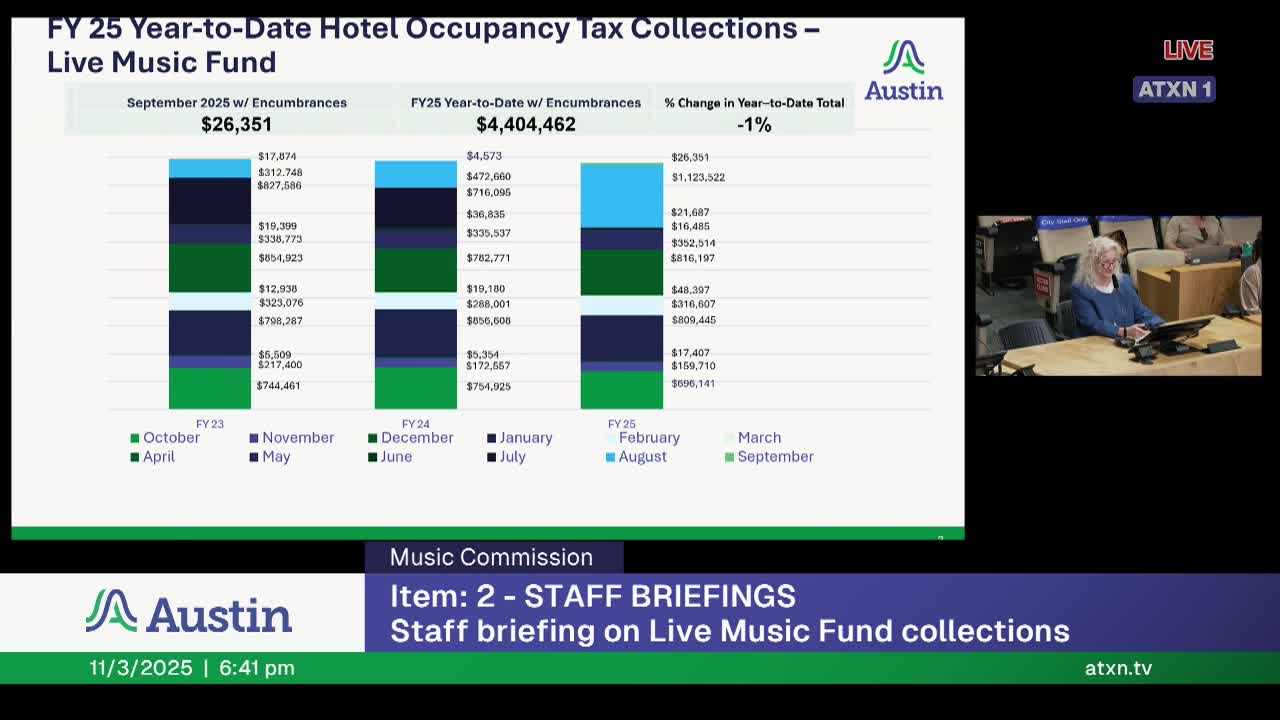 ACME reports Live Music Fund collections, FY24 grant closeouts and opens FY26 applications