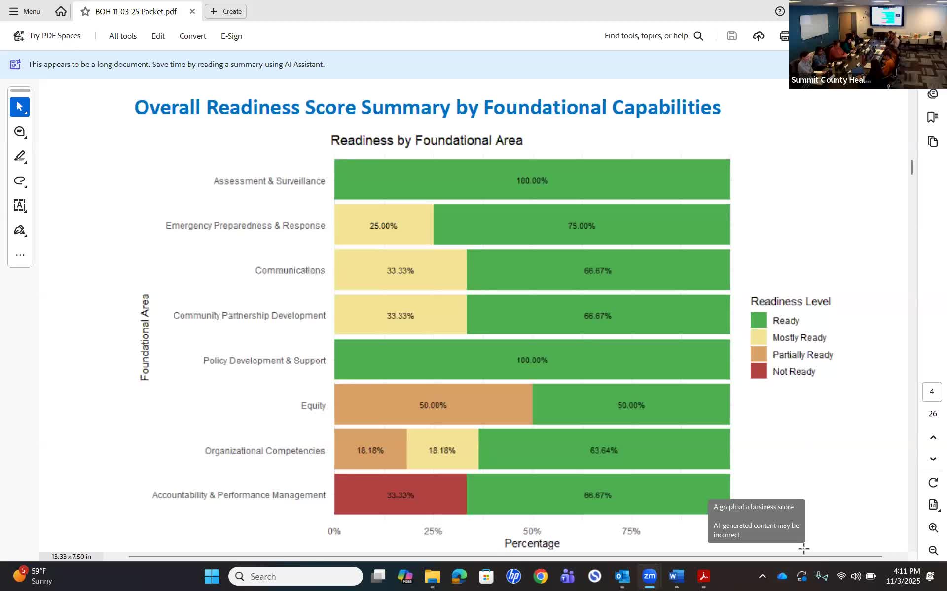 Summit County to use restricted funds and grocery vouchers to preserve WIC benefits during federal funding lapse