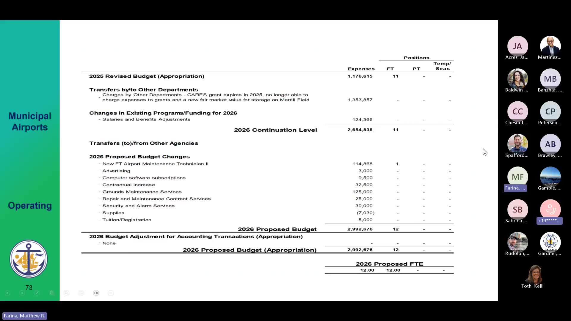 Airport staff say fee increase will restore operations; 2026 budget reflects expiring CARES funding