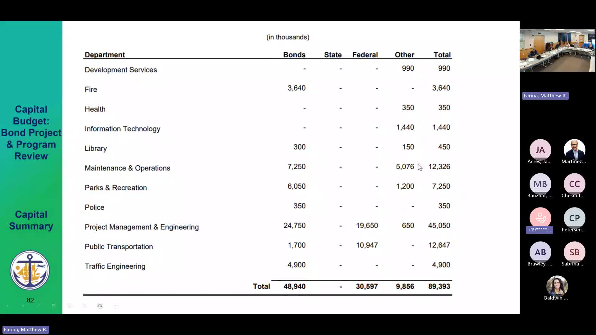 Assembly reviews 2026 capital (bond) project list; members advised to submit CIB amendments by Nov. 5