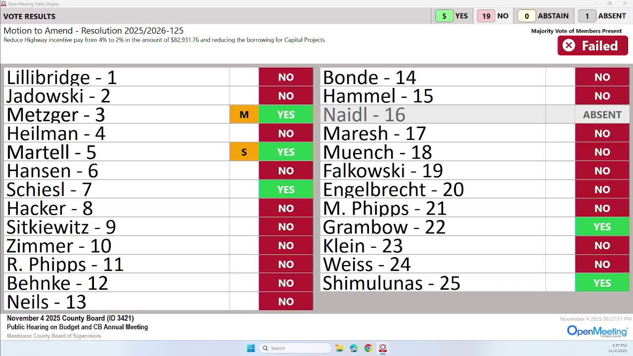 Manitowoc County Board adopts 2026 budget after heated debate over wages, borrowing and nepotism language