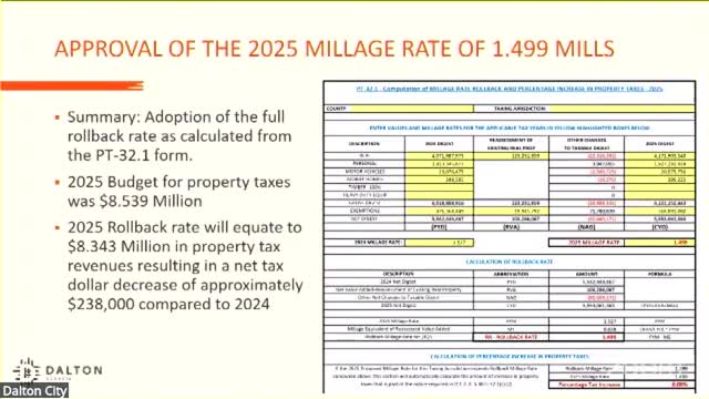 Dalton adopts 2025 rollback millage rate of 1.499 mills