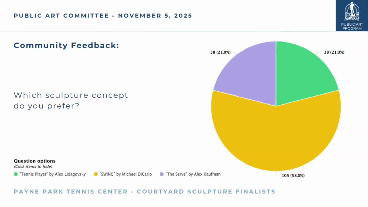 Committee approves Ringling College student projection-mapping content for Arts on Palm/Fresh Fridays