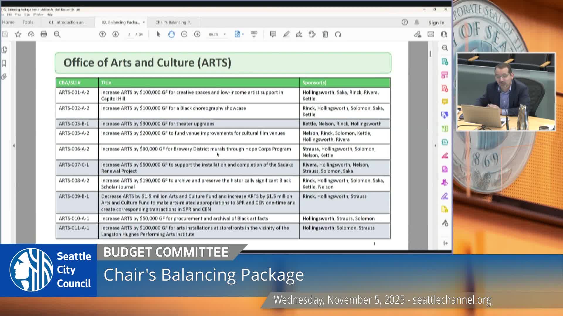 Committee debates arts-admissions tax and funds Sadako statue replacement, theater upgrades