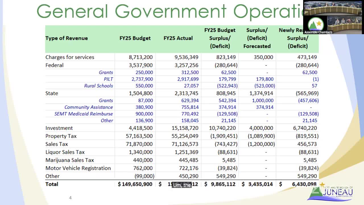 Juneau finance staff reports FY25 surplus, assembly directs no broad FY26 service cuts