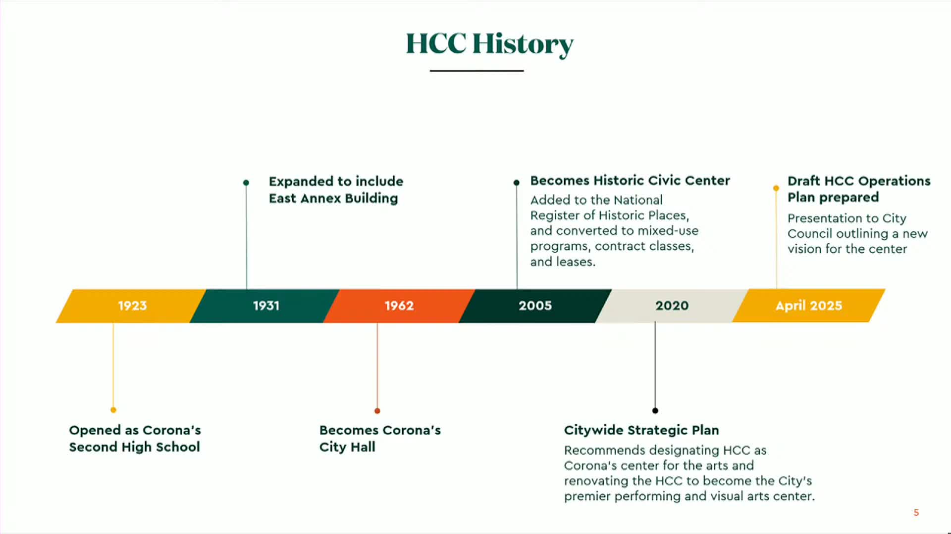 Council directs phased optimization of Historic Civic Center; theater and restrooms prioritized amid tenant concerns
