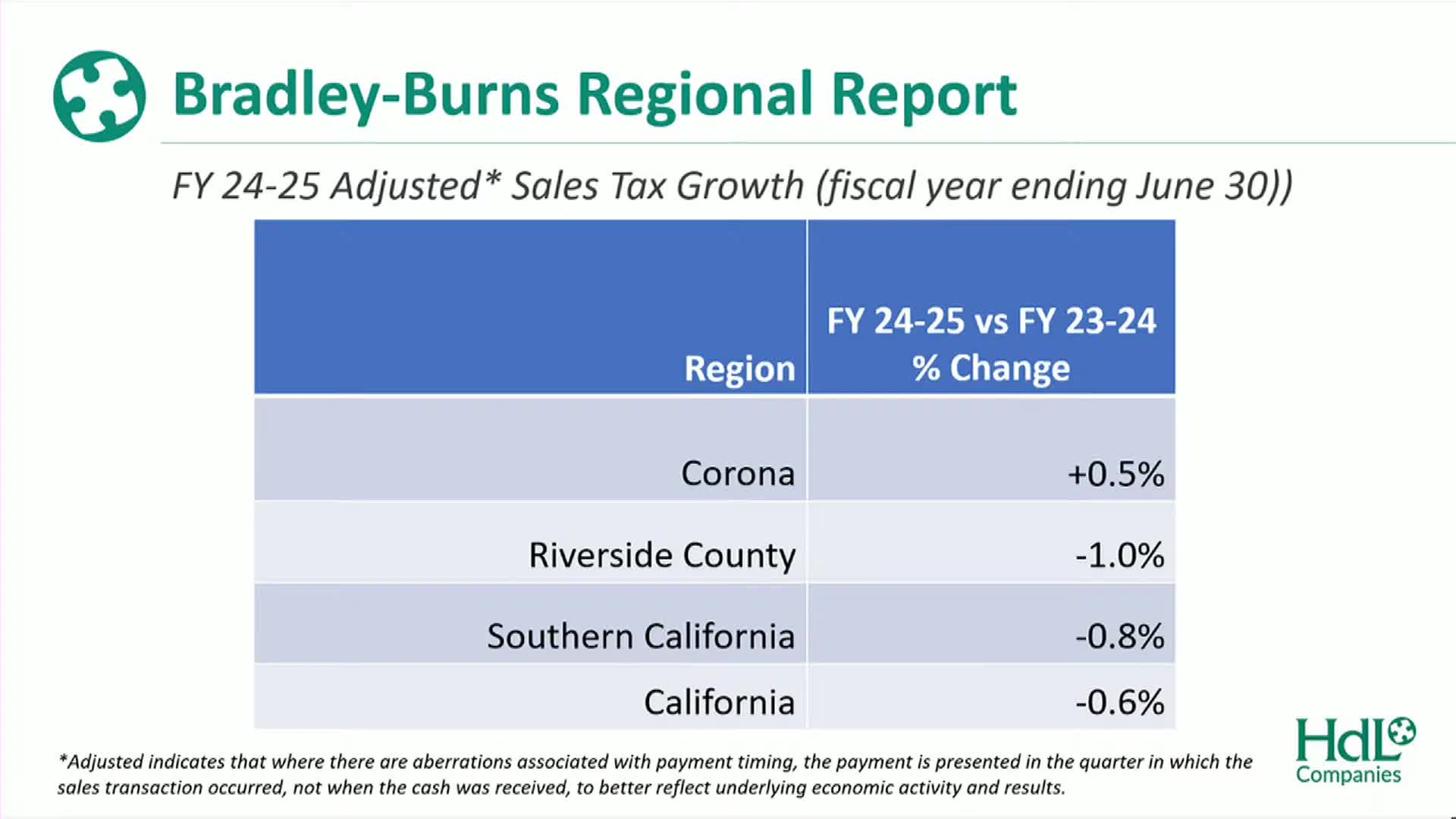 Votes at a glance: sales-tax report, dispatch services, playground equipment and building-code update approved