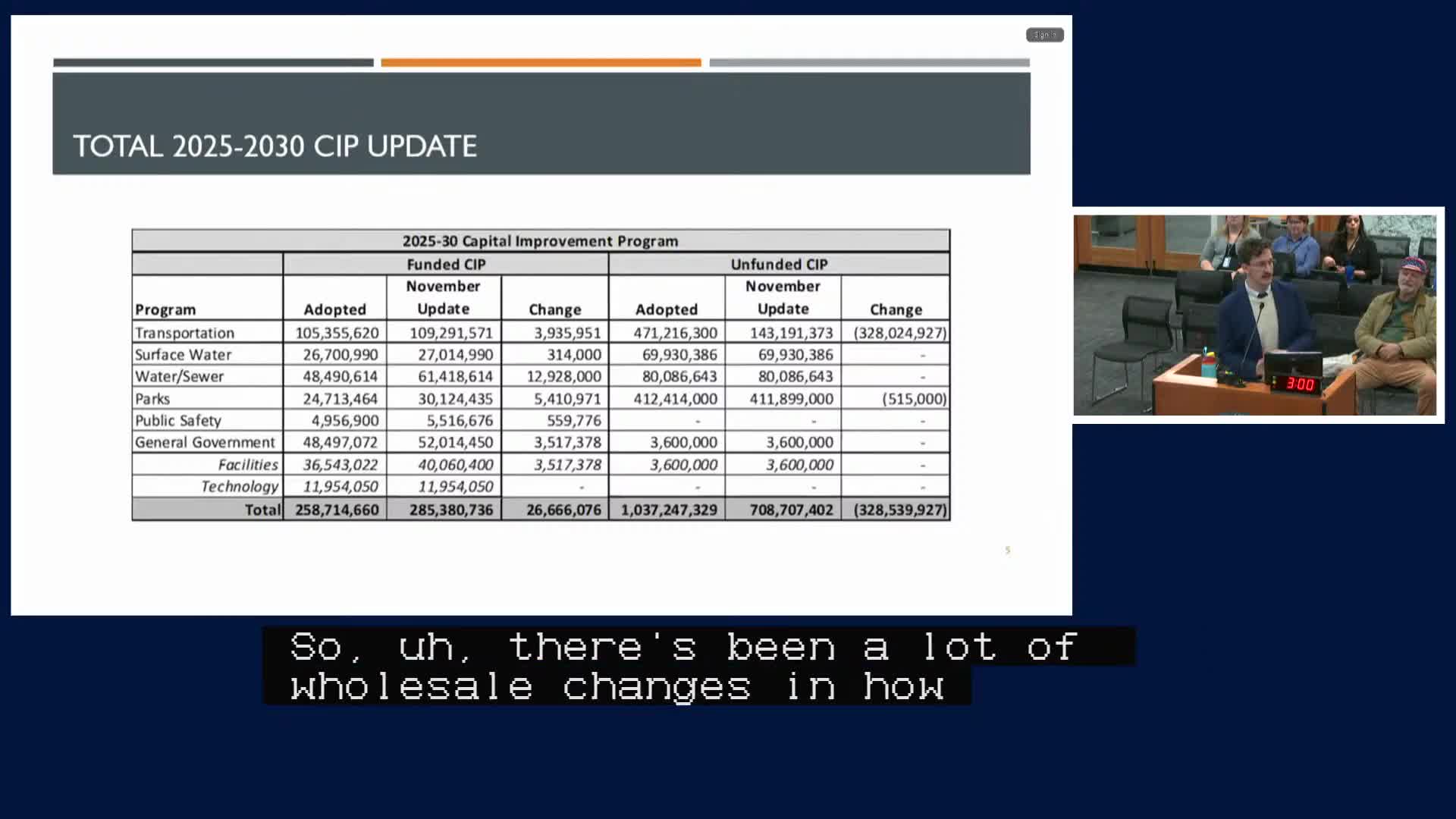 Council directs staff to finalize Houghton Village development plan and explore sale options