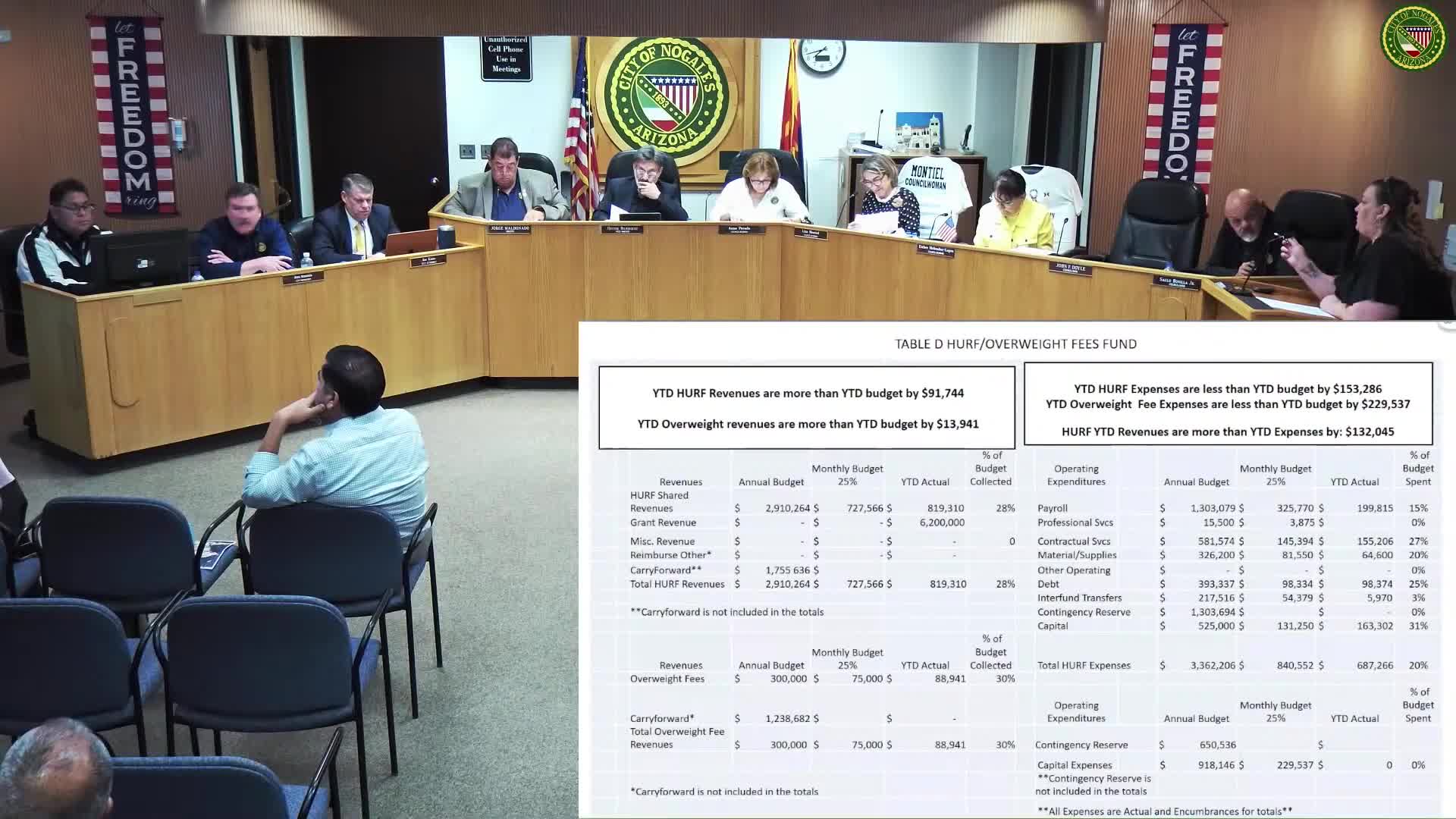 Chamber reports tourism certification, launches promotional campaign and expands business support