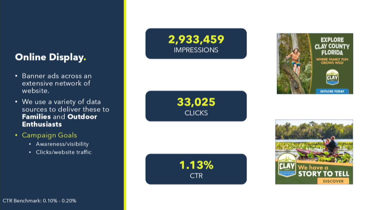 Tourism contractor reports strong digital performance; bed tax bounces back in October