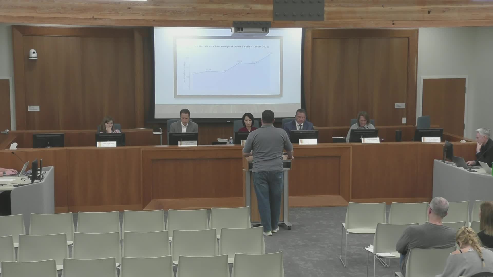 Parks & Rec annual report: cemetery trends, cremation garden planned and trail/park investments highlighted