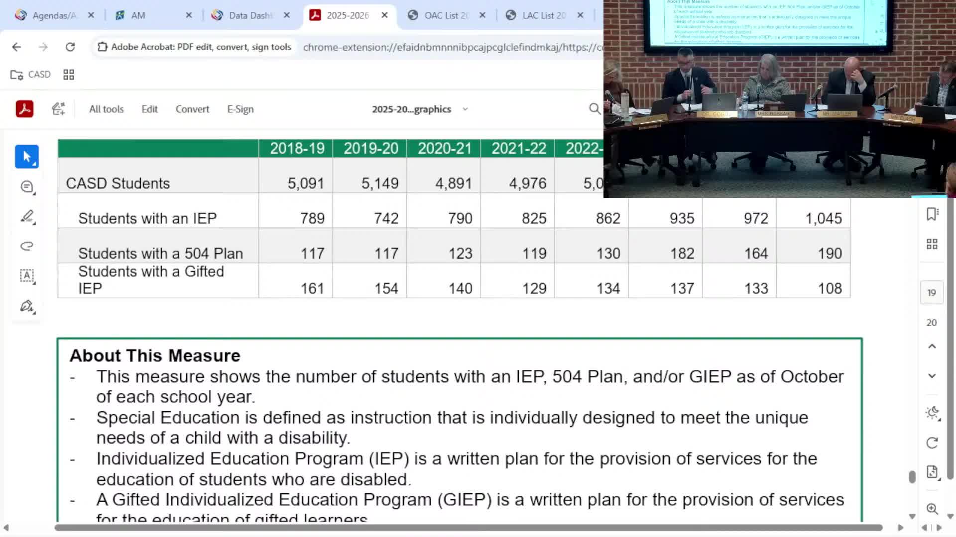 Governance committee reviews five policy updates; public‑records language to be clarified before final vote