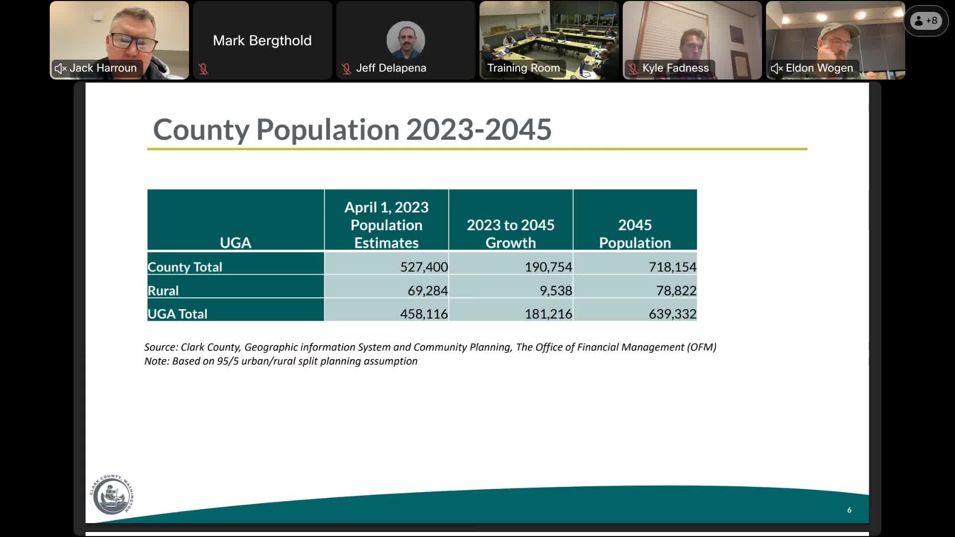 Clark County planners flag large housing shortfall, propose upzones and employment‑land expansions