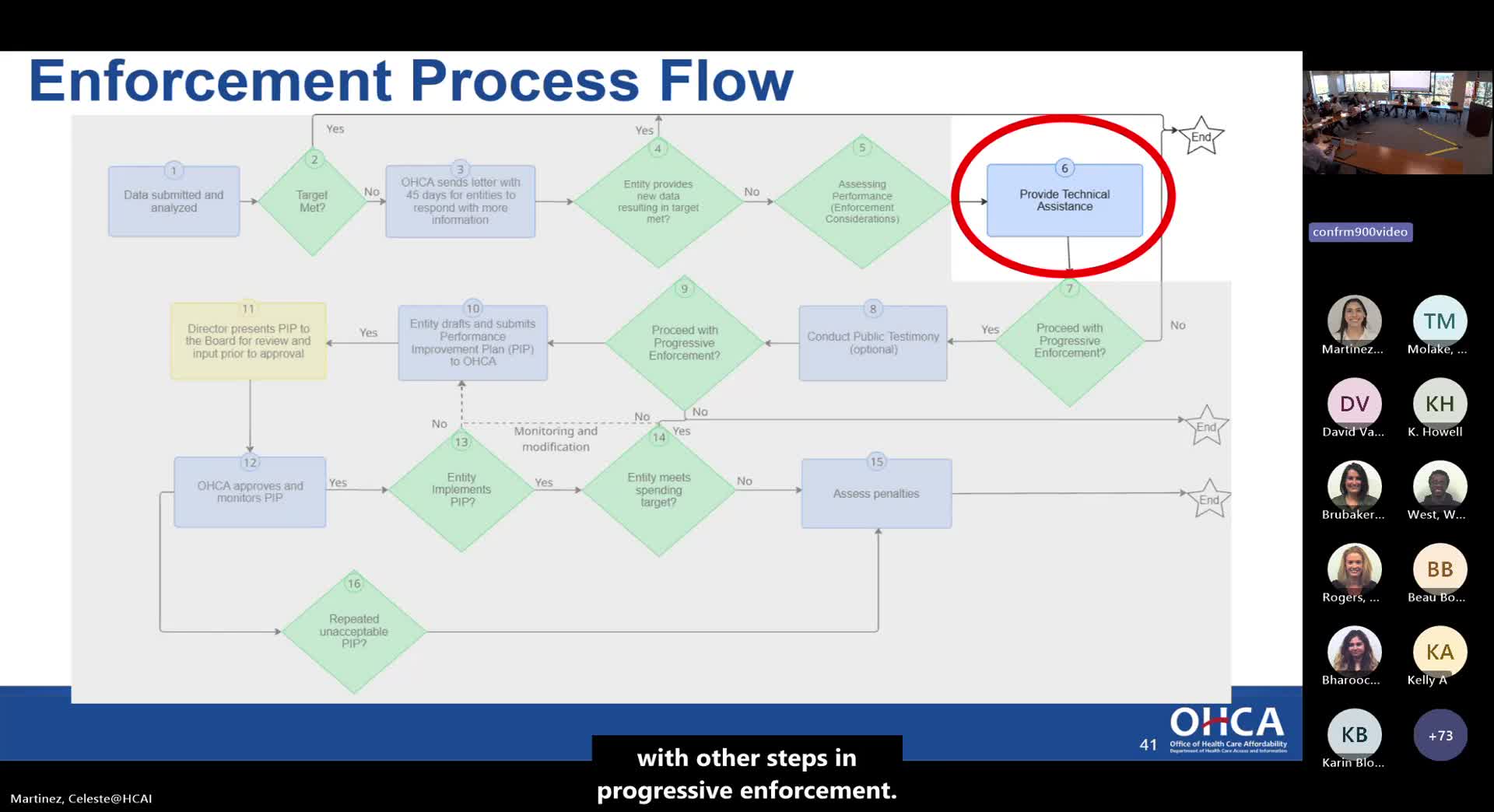 Board debates technical assistance, public testimony and waivers for spending-target enforcement