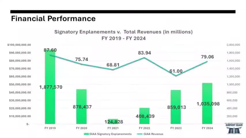 GIAA seeks short-term credit facility as comptroller flags cash pressure and $9.25M fuel-tax arrear