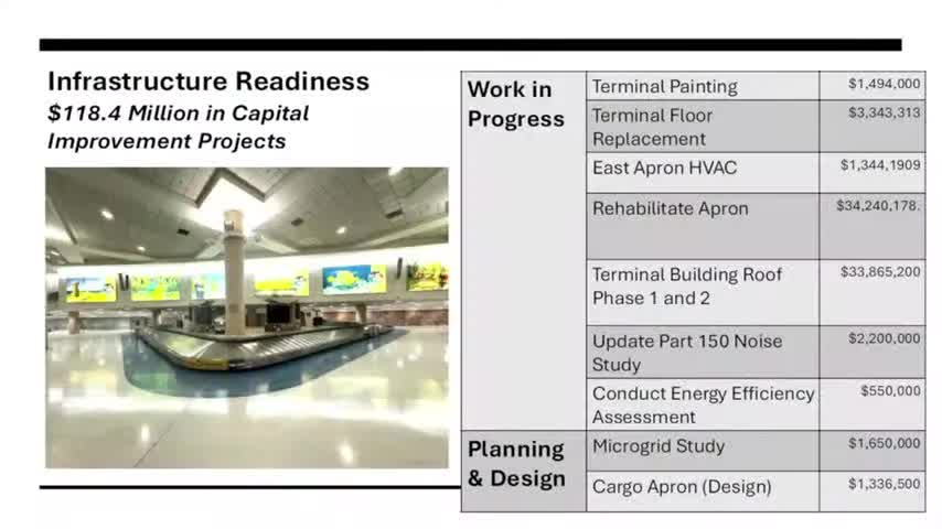 GIAA outlines $118.4M in capital works; apron, loading bridges and noise program prioritized