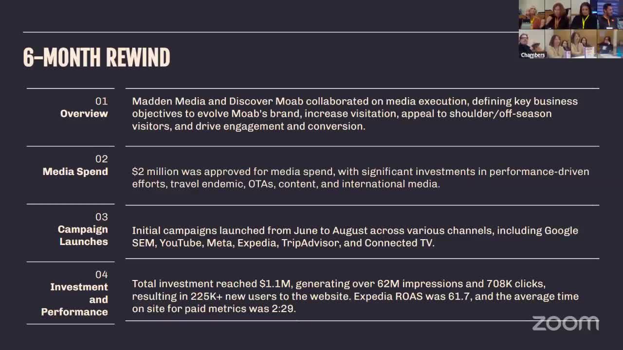 Madden and Camp Stories report early results for Discover Moab; Madden cites 62 million impressions, Camp Stories plans 'Moab way' holiday activation