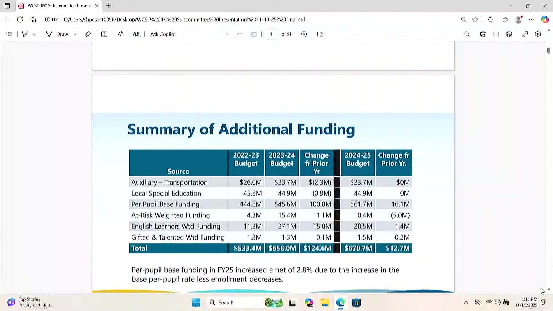 Washoe County reports academic gains, warns of tightening 2026–27 budget