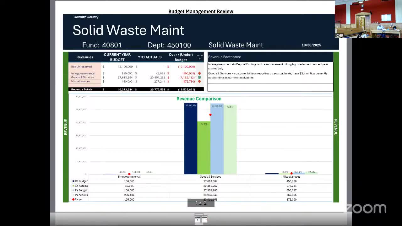 County staff outline solid waste budget, landfill valuation method and closure fund balances