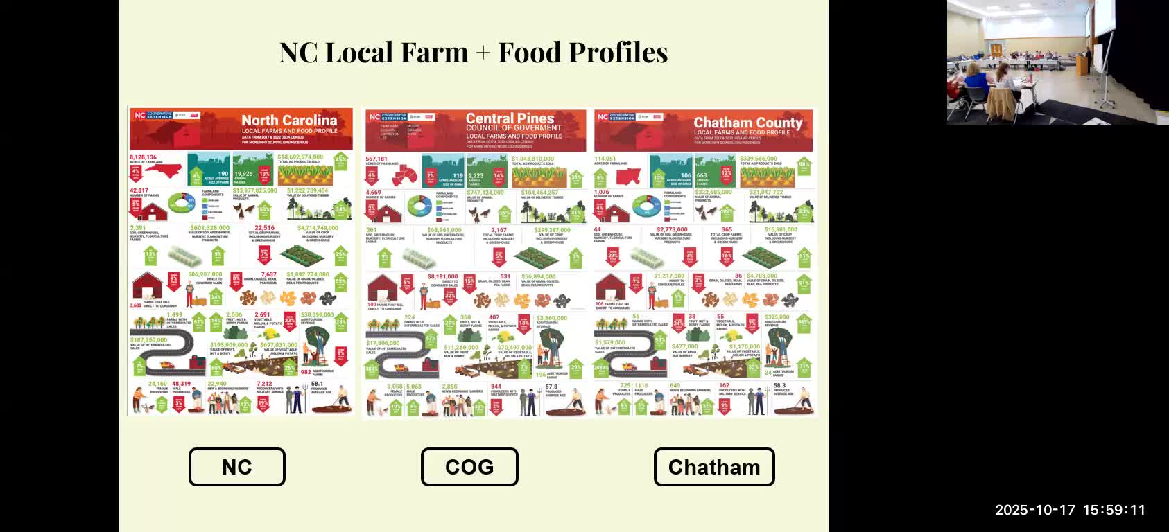 Experts at retreat urge farmland protection, local processing and farmer support to strengthen Chatham County’s climate resilience
